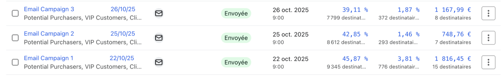3 newsletters — résultats